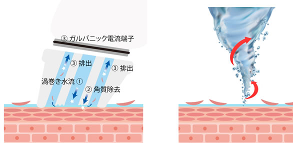 渦巻水流のイメージ